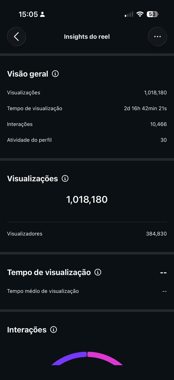 Insight do reel de Cleo 2