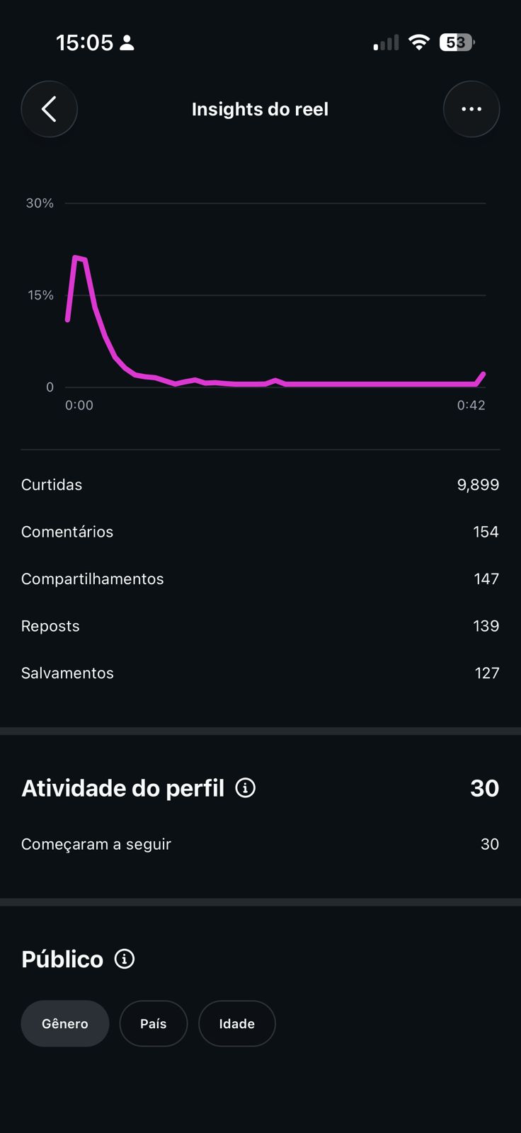 Insight do reel de Cleo 3